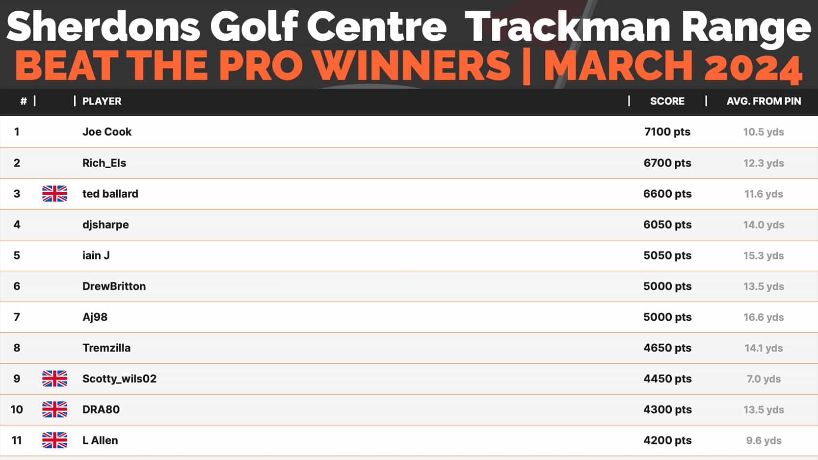 Foremost Image BTP WINNER
